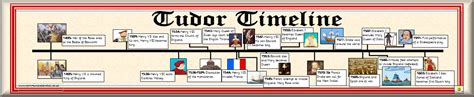 the tudor period riassunto|history of tudor timeline.